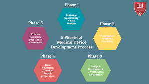 Medical Product Development